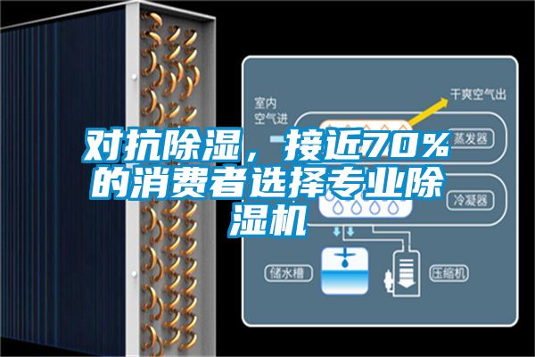 對(duì)抗除濕，接近70%的消費(fèi)者選擇專業(yè)除濕機(jī)