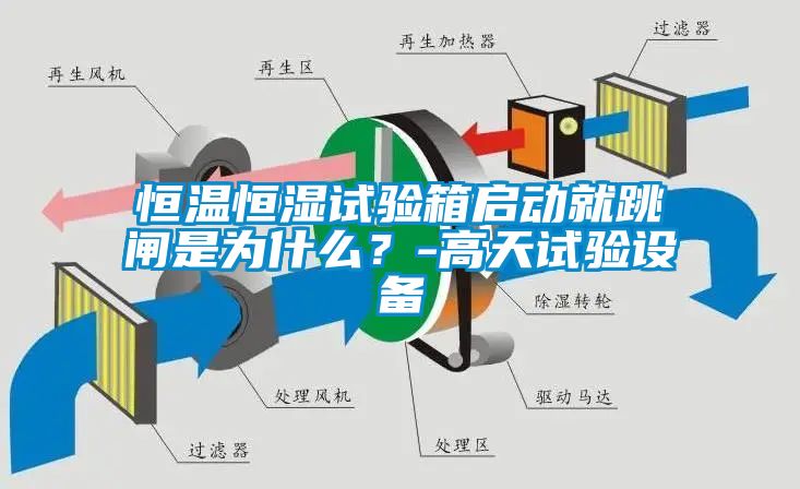 恒溫恒濕試驗箱啟動就跳閘是為什么？-高天試驗設(shè)備